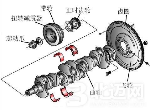 曲轴位置传感器