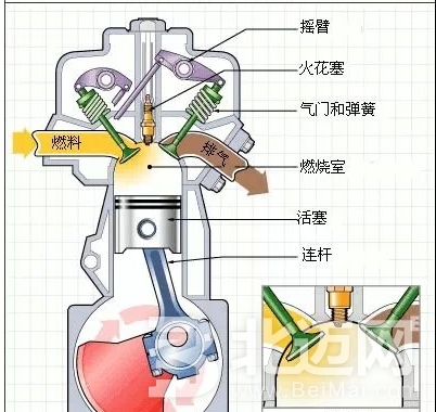 单缸和双缸的发动机到底那个好