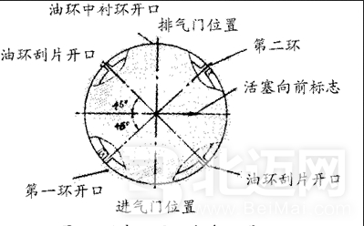 活塞环,作用,发动机