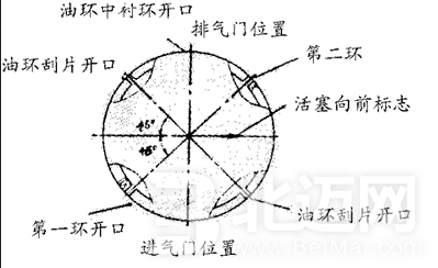 活塞环,发动机