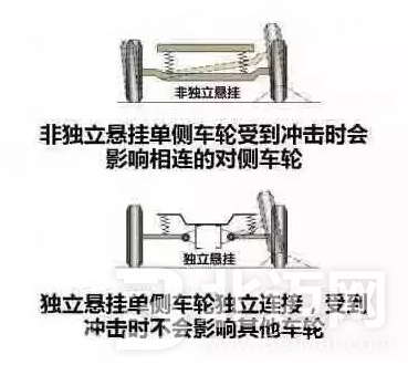 5连杆后悬架,5连杆,后悬架,汽车