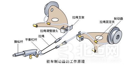 行车制动,驻车制动