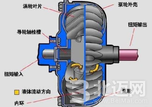 液压离合器