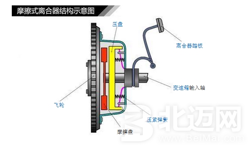 离合器摩擦片