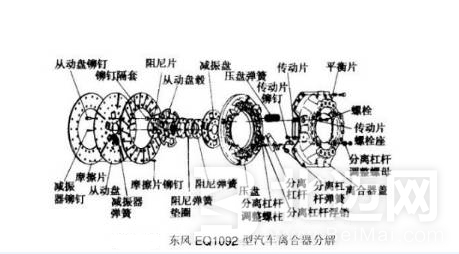 汽车离合器维修