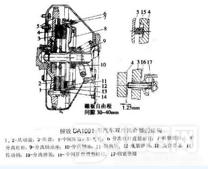 汽车离合器维修