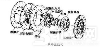 汽车离合器维修