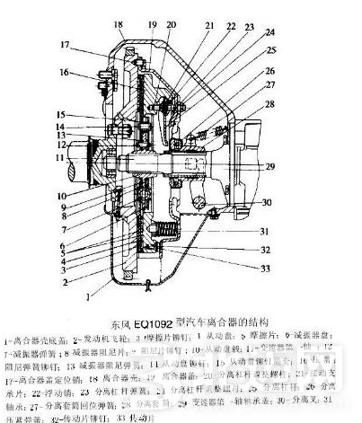 汽车离合器维修