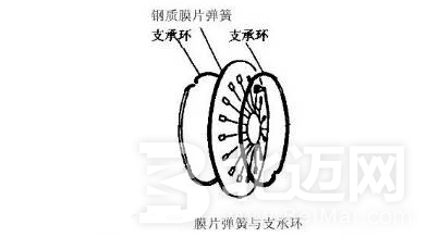 汽车离合器维修