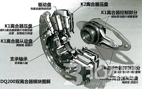 干式离合器和湿式离合器区别