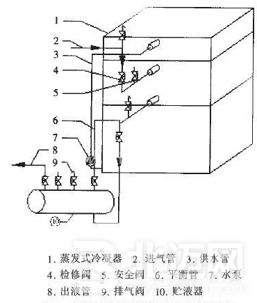 蒸发式冷凝器