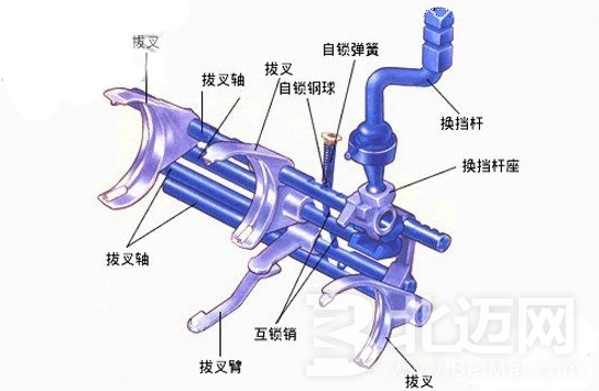 手动变速箱