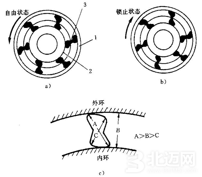 棘轮离合器