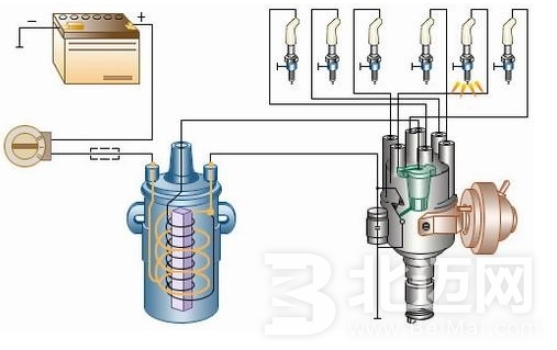 发动机点火方式