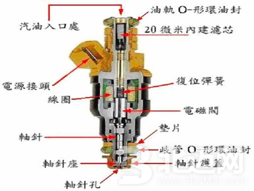 汽车喷油嘴