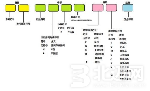 发动机型号是什么