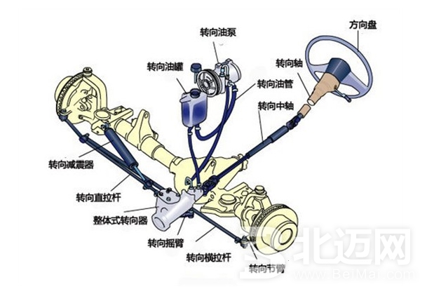 转向器型式