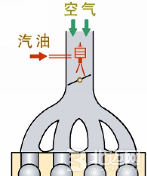 发动机单点电喷供油方式