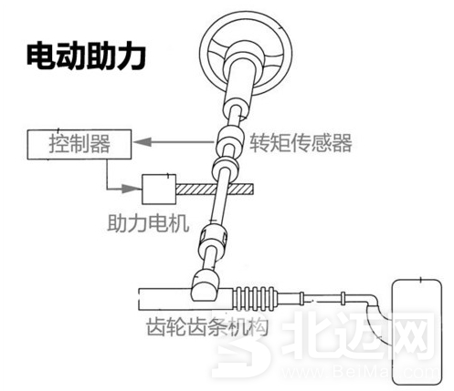 助力类型