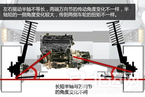 怎么形成的扭力转向