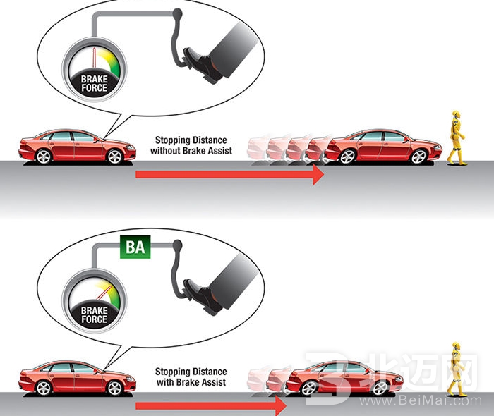 刹车辅助有用吗?刹车辅助原理是什么