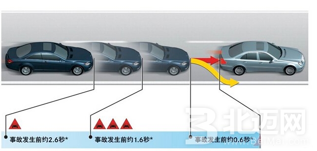 刹车辅助有用吗?刹车辅助原理是什么