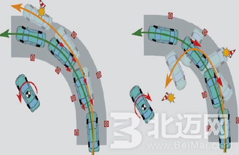 刹车辅助有用吗?刹车辅助原理是什么