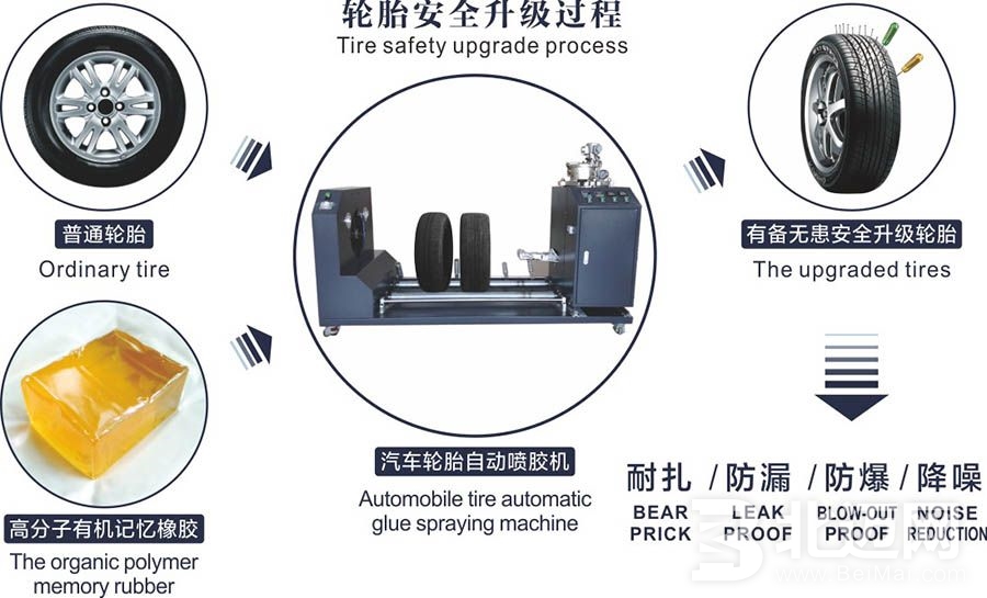 汽车安全轮胎升级技术特性与优势