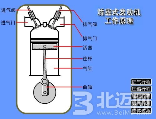 发动机活塞，航空活塞，活塞