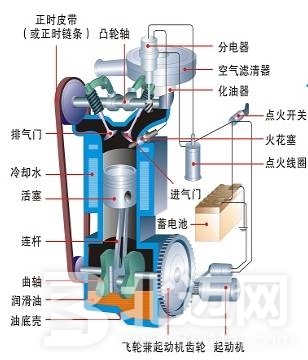  单缸汽油发动机 ,单缸,汽油,发动机