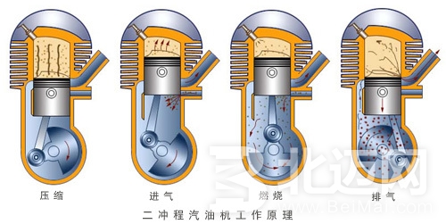 二冲程汽油机油发动机,二冲程,汽油,机油,发动机