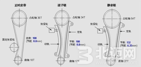 正时皮带,更换,正时链条