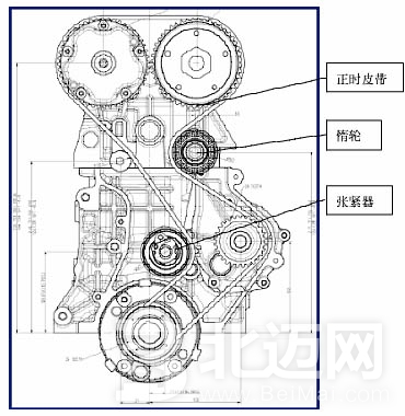 为什么要更换正时皮带惰轮