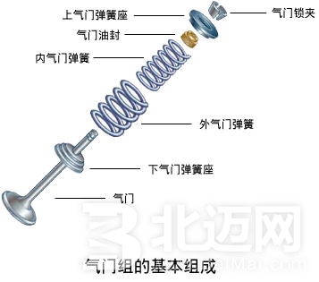 发动机气门响的原因