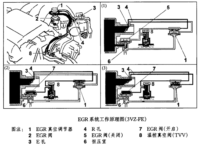  汽车废气再循环系统工作原理