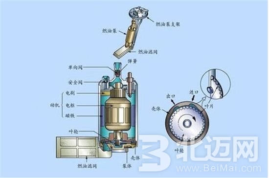 什么是汽油泵