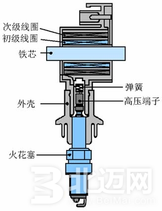 汽车点火线圈常见故障分析 