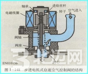 气门调节阀的故障分析