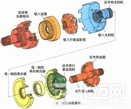 自动离合器