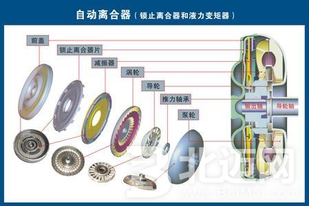 自动离合器是什么，主要功能是什么