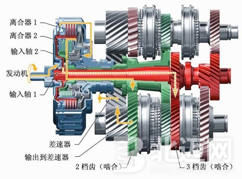 DSG变速器分类