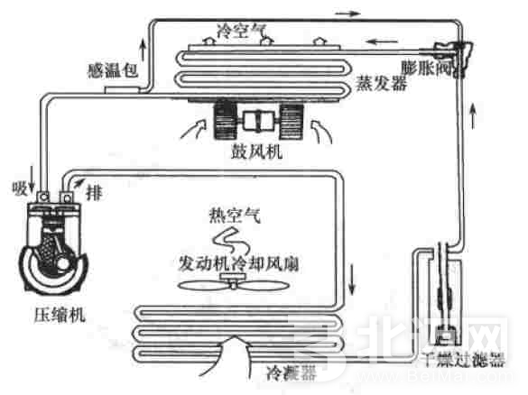 汽车空调制冷系统工作原理