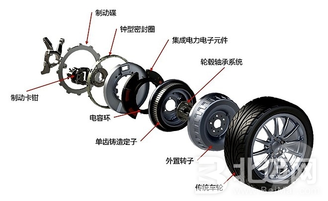 新能源汽车驱动电机