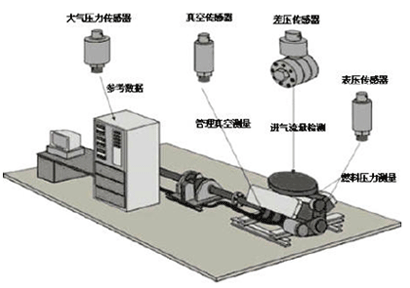 汽车燃油压力传感器