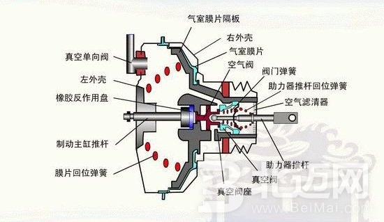 汽车燃油压力传感器