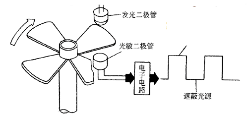 曲轴位置传感器故障解决