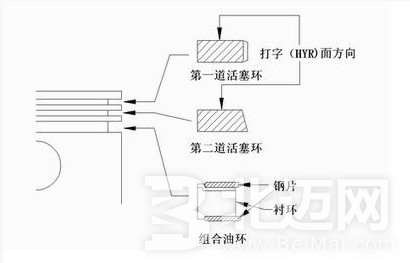 安装活塞环方法