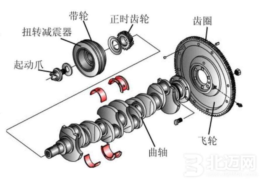 曲轴的组成