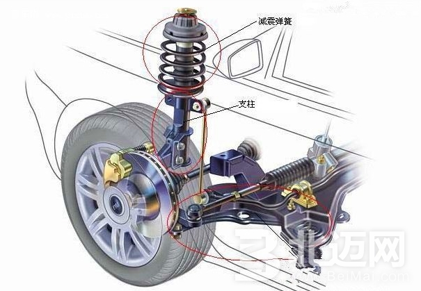 汽车减震器坏了怎么修理