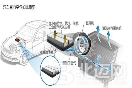 汽车空调异味怎么办